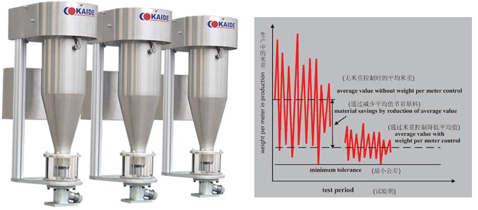 Drip Irrigation Pipe Machine Gravimeter.jpg