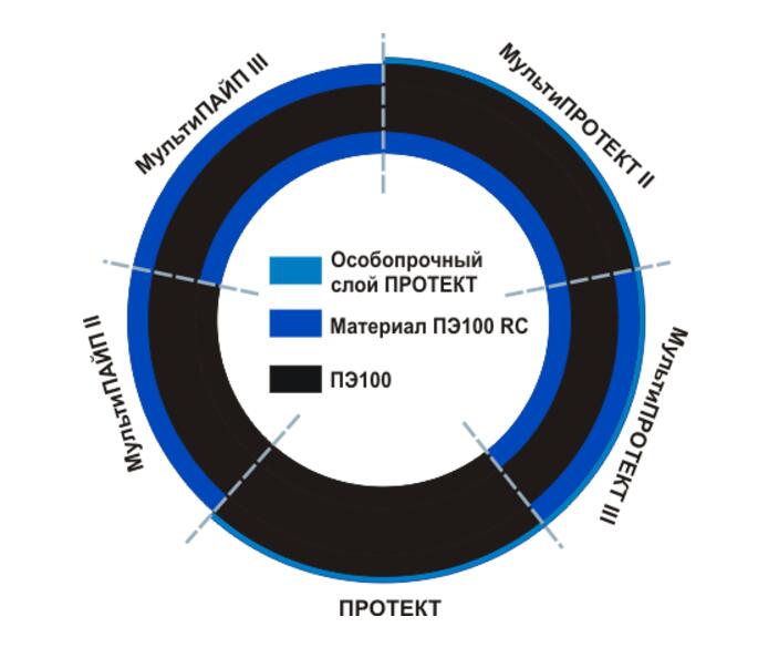 Многослойные PE трубы .jpg